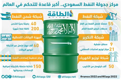 انتاج النفط في السعودية